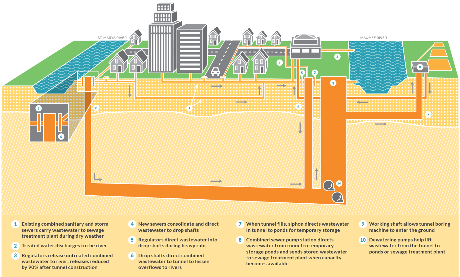 Cross Section